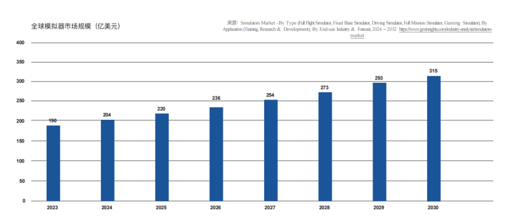 racing simulator market